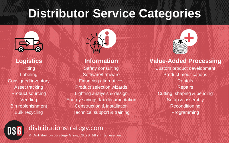 value-added services categories for distributors