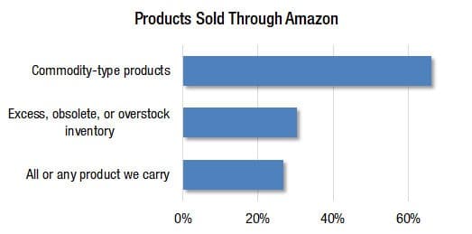 Product sold by distributors through Amazon