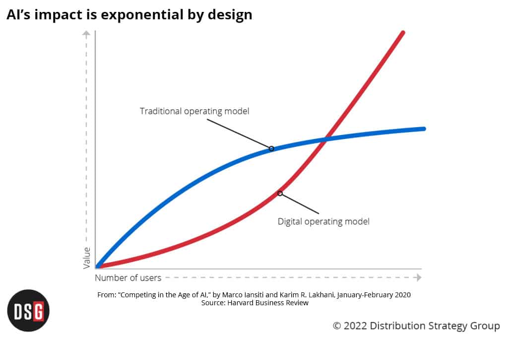 DSG-AIs-impact-is-exponential-by-design