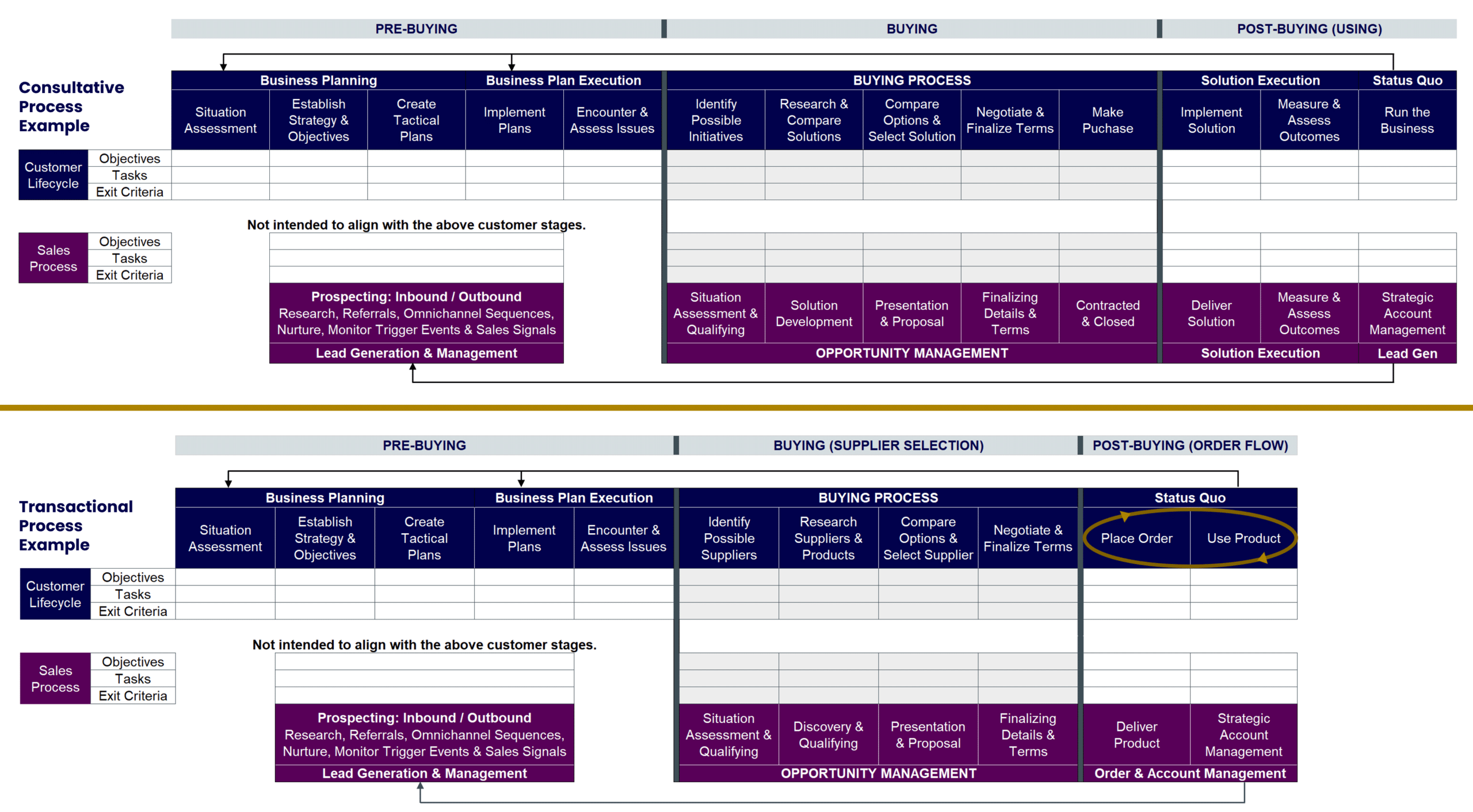 customer lifecycle