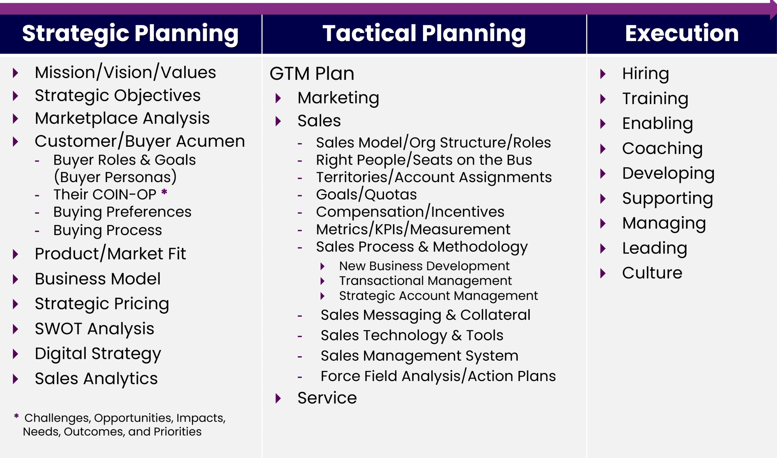 reengineering sales