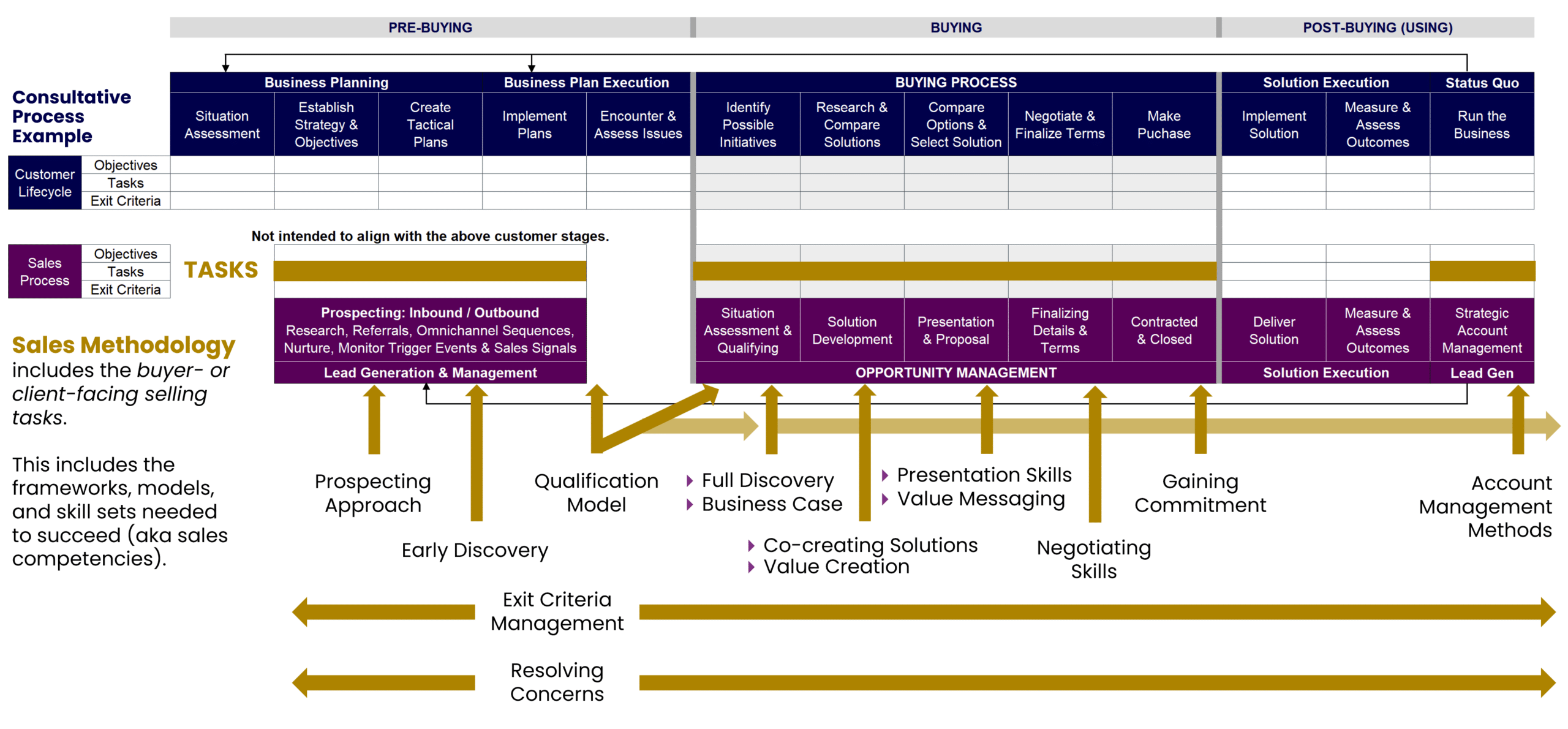 sales methodology