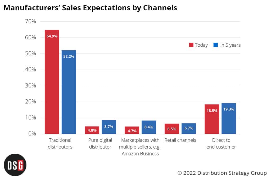 Home Distribution Strategy Group