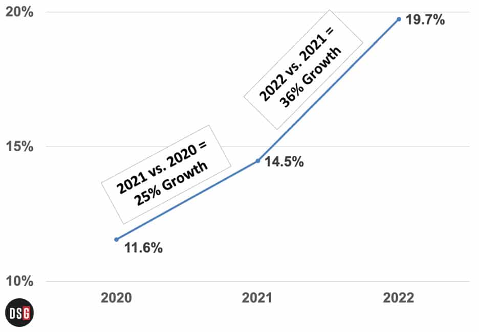 ecommerce-growth-2020-to-2022