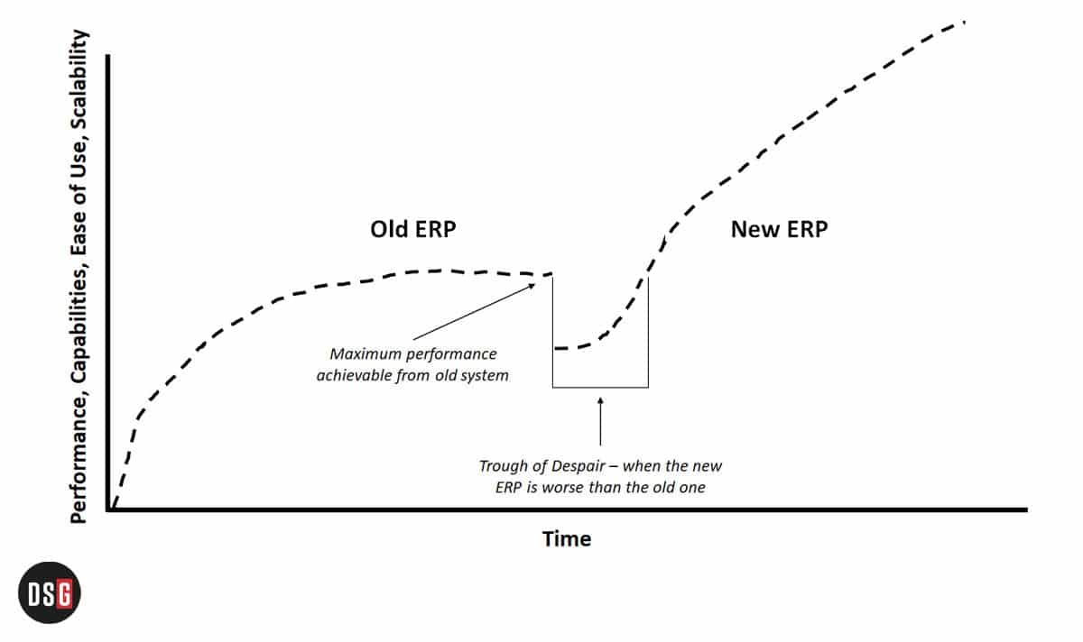 Why Your New ERP is Worse than Your Old One