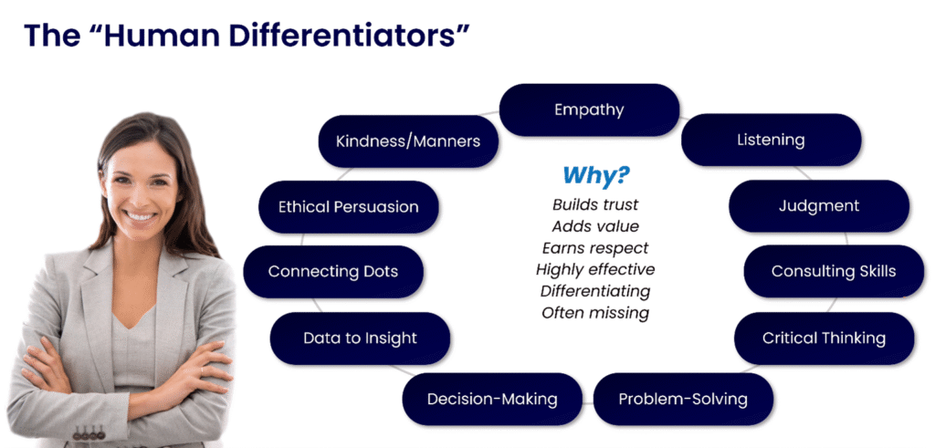 The Combined Power of AI and Human Differentiators in Sales ...