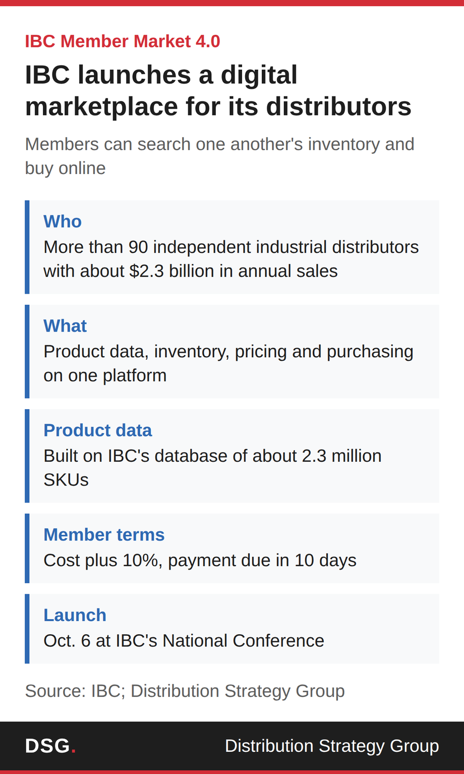 IBC Launches Digital Marketplace to Connect Independent Distributors ...